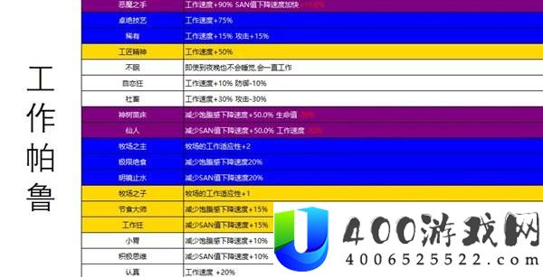 幻兽帕鲁正式版各类型帕鲁词条整理