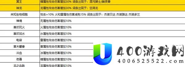幻兽帕鲁正式版各类型帕鲁词条整理
