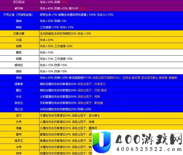 《幻兽帕鲁》正式版各类帕鲁词条大全整理