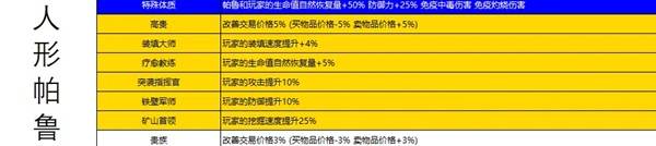幻兽帕鲁正式版各类型帕鲁词条整理