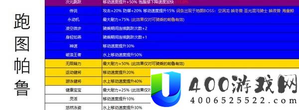 幻兽帕鲁正式版各类型帕鲁词条整理