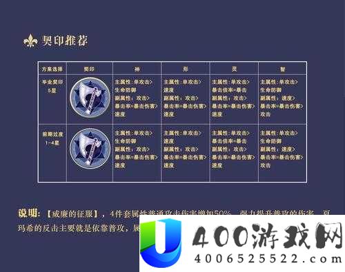 幻书启世录夏玛希契印搭配攻略如何演变？最强搭配悬念揭晓！