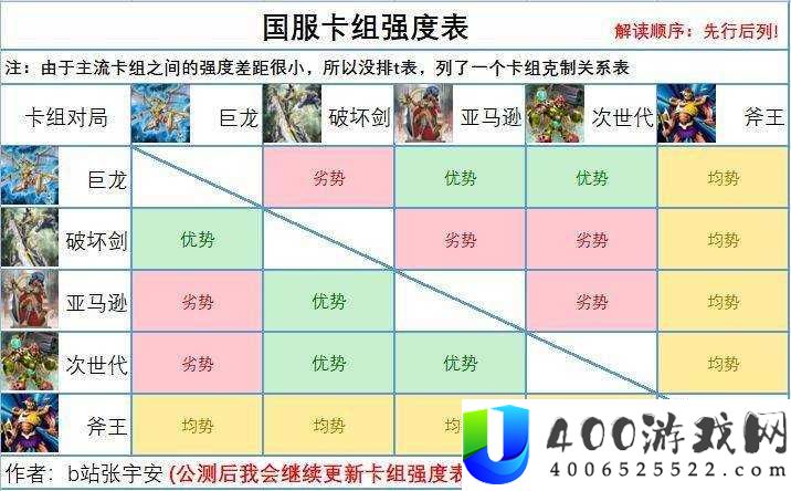 游戏王决斗链接，自然卡组如何搭配？揭秘构建技巧与玩法革命新猜想！