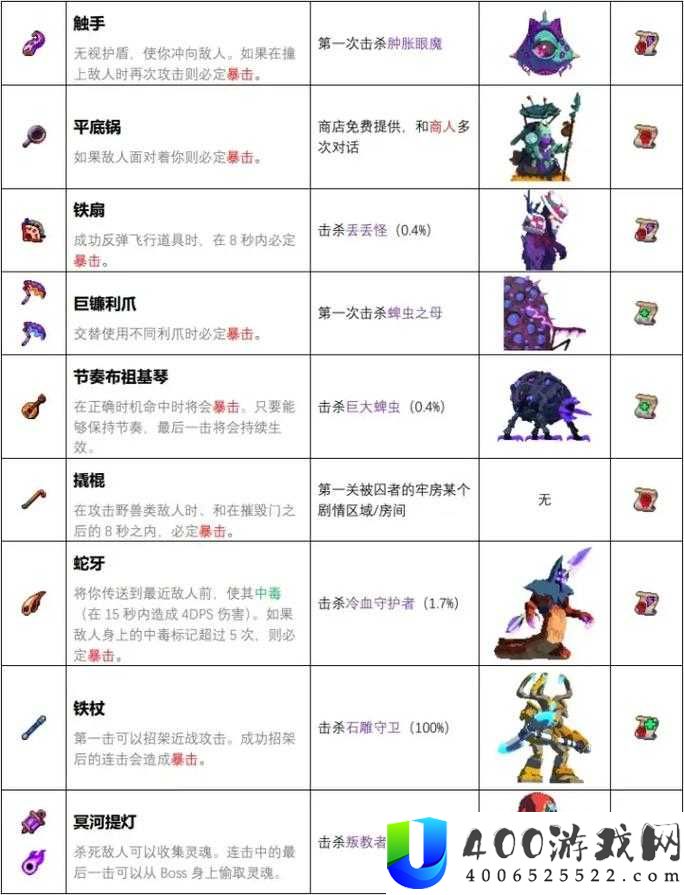 重生细胞连射弩图纸究竟如何获取？全面攻略揭秘！