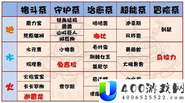 提灯与地下城，最强阵容搭配究竟如何？揭秘让你意想不到的组合！