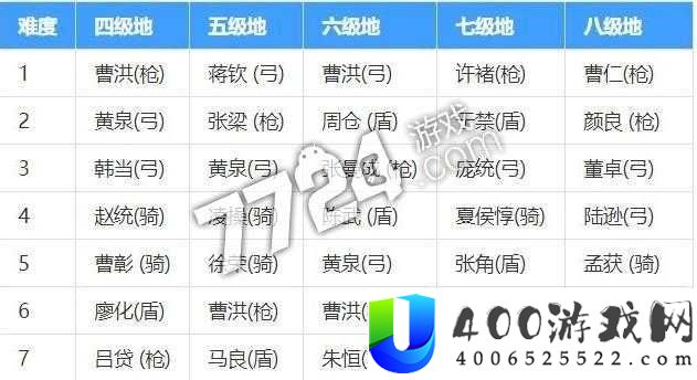 鸿图之下S3赛季六级地难度究竟如何？开荒攻略演变史揭秘！