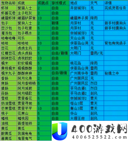 我的侠客王翼究竟藏身何处？库房位置演变史专题揭秘！