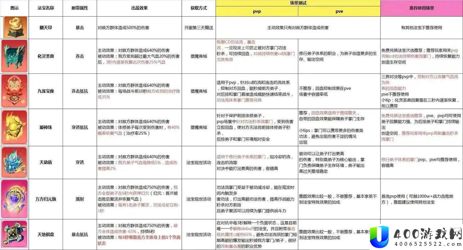 云端问仙玄天之宝究竟如何获取？全面宝物获取攻略揭秘！
