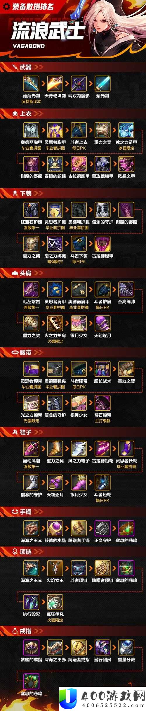 提灯与地下城前期开荒选哪个装备好？揭秘装备演变史推荐专题