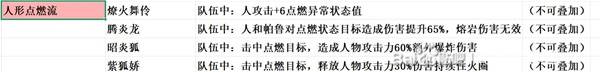 《幻兽帕鲁》正式版人形帕鲁属性搭配全攻略