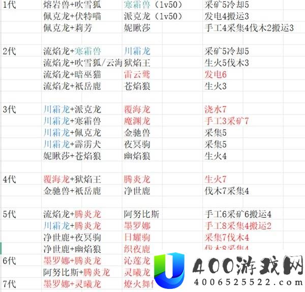 《幻兽帕鲁》正式版前中期配种攻略与图表分享