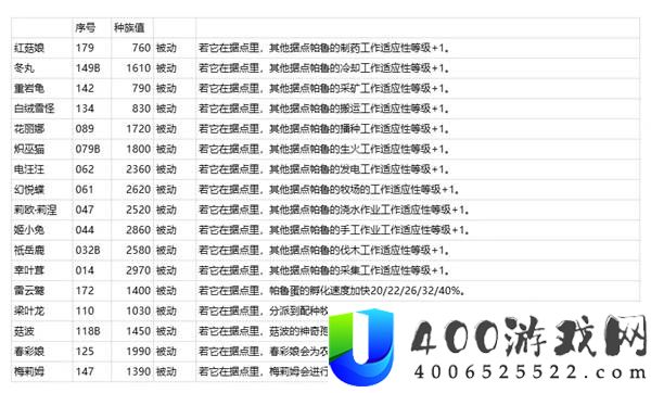 《幻兽帕鲁》正式版：放牧帕鲁产出物品汇总与各据点效果解析