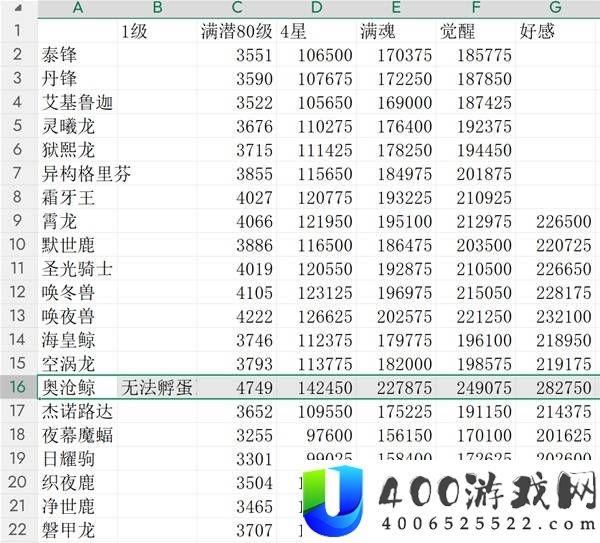《幻兽帕鲁》正式版首领帕鲁远征战力详细统计表