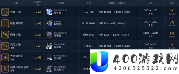 《幻兽帕鲁》金色武器图纸刷取攻略 高效获取方法解析