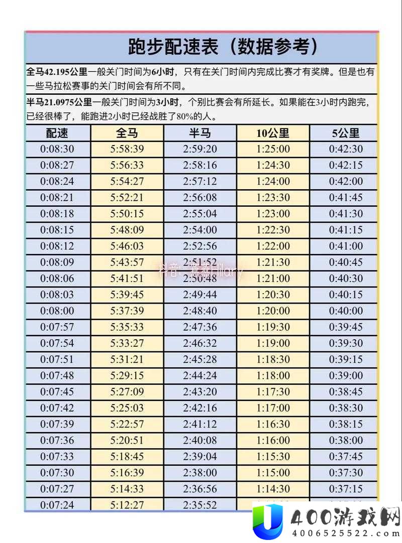 人马配速60分钟是不是太慢了？探讨跑步与骑行的最佳速度匹配策略