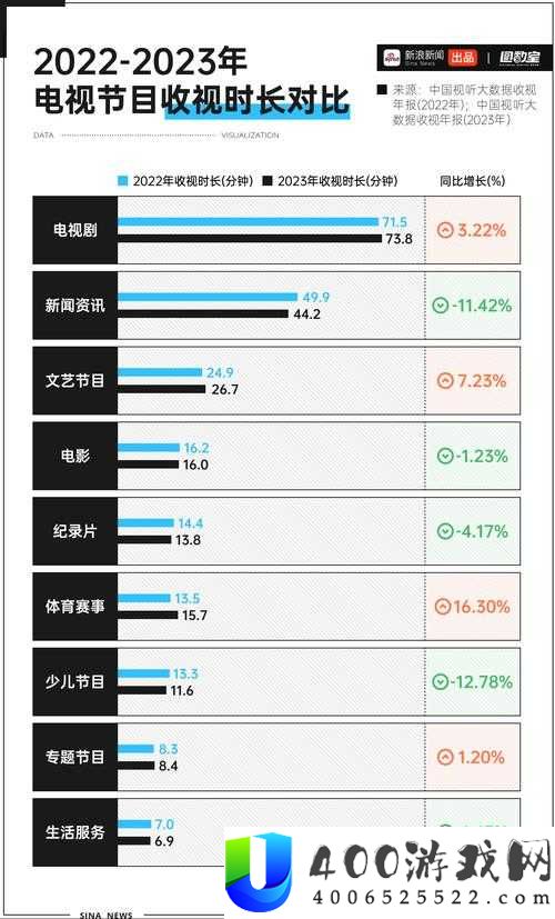 美国人在线观看电视剧直播的热门平台与趋势解析：2023年最新指南
