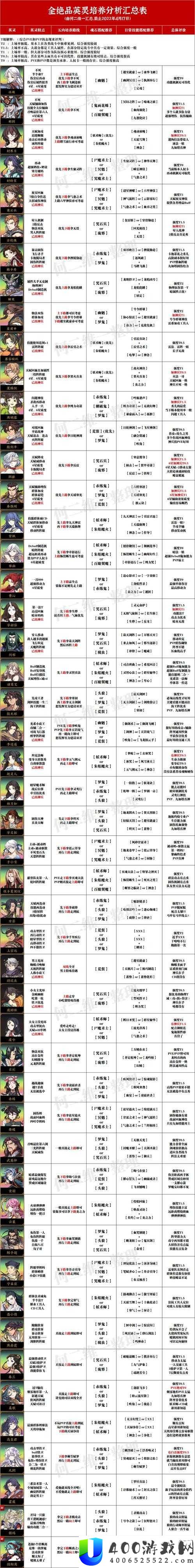 全战天下刘邦水究竟如何？英灵技能属性全解析及未来玩法大猜想