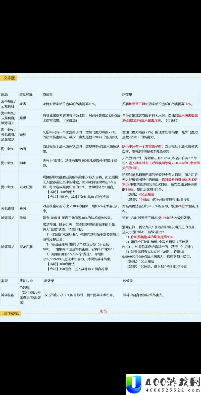 梦幻古龙江湖中，各门派特色如何影响资源管理并高效利用？