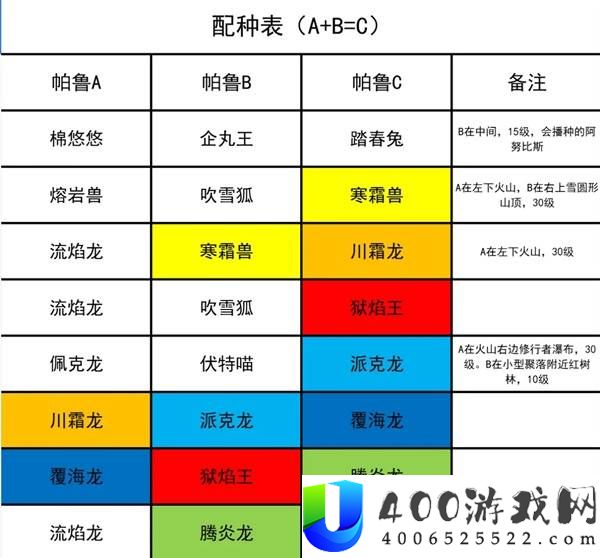 《幻兽帕鲁》正式版：获取阿努比斯的配种攻略与方法