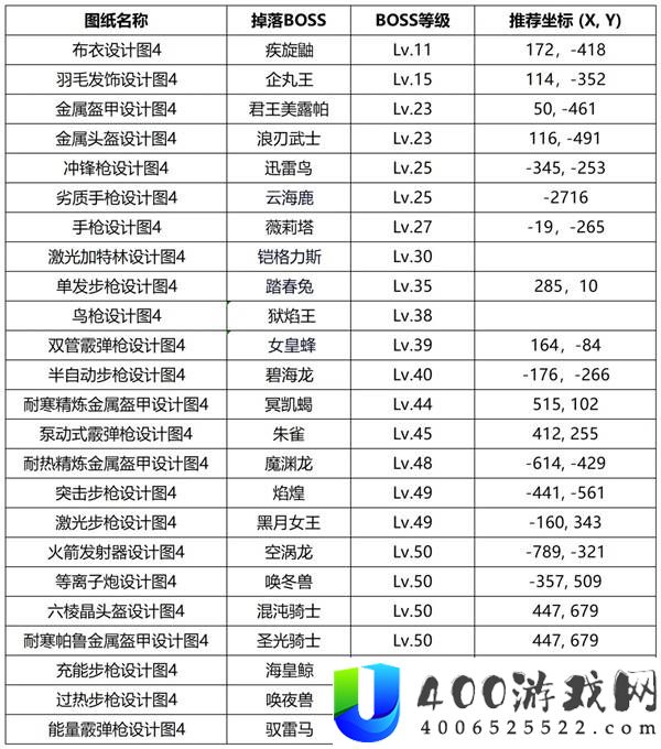《幻兽帕鲁》正式版BOSS掉落图纸全解析