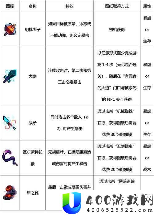 重生细胞近战武器怎么选？这份攻略帮你找到最佳近战利器！