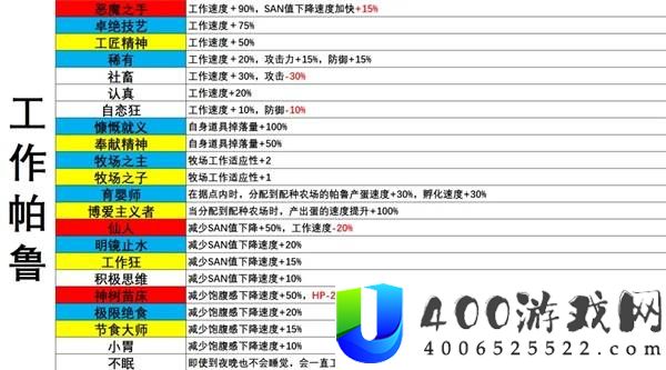 《幻兽帕鲁》所有词条效果详细解析