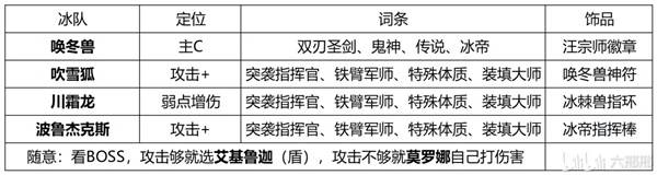《幻兽帕鲁》暗冰龙三属性最佳配队攻略