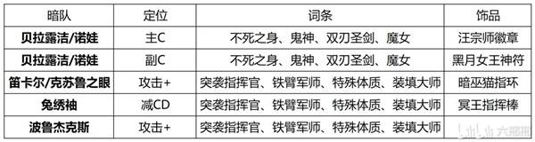 幻兽帕鲁暗冰龙三属性配队推荐