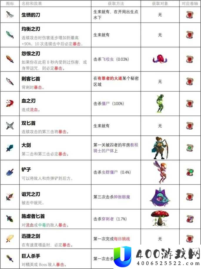 重生细胞装备等级如何查看？详细攻略教你轻松掌握查看方式