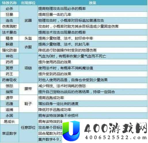 烟雨江湖中如何获取月光石秘籍，解锁装备全新特效成悬念？