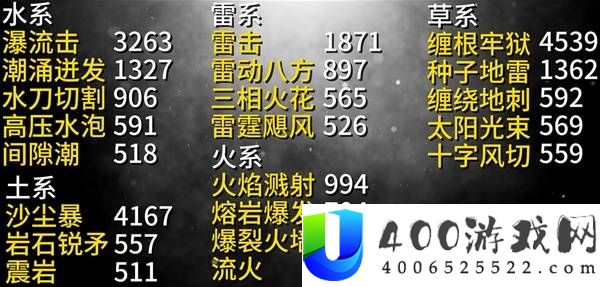 《幻兽帕鲁》强力果实技能属性数值详解与选择指南