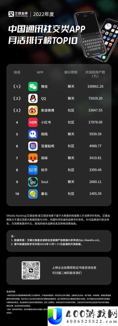有哪些永久不收费免费的社交软件