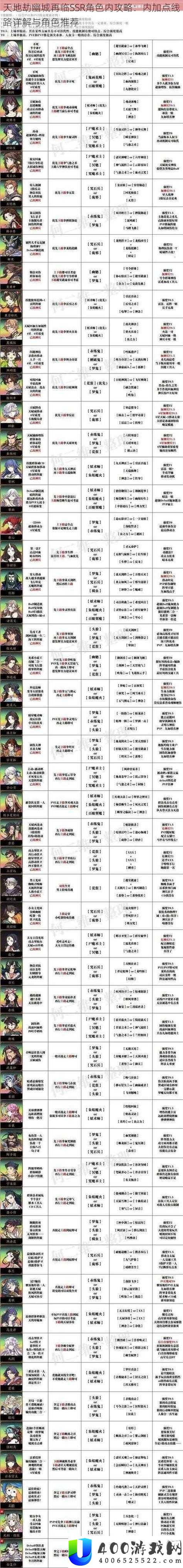 天地劫幽城再临开局角色如何高效培养？全面角色培养攻略揭秘！