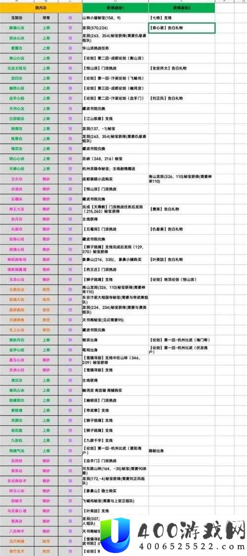 烟雨江湖中绣春刀诀与太虚刀究竟谁更胜一筹？全面武学对比分析揭晓