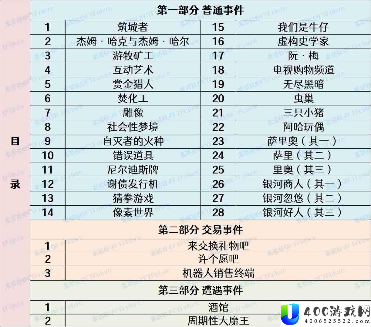 崩坏星穹铁道模拟宇宙特殊事件效果大全-模拟宇宙全特殊事件效果一览