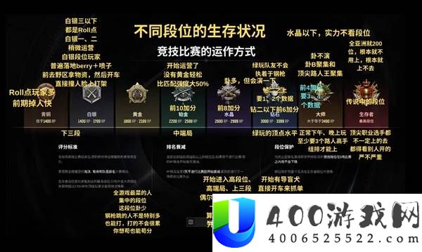 《绝地求生》42.2版本竞技模式详解与玩法指南