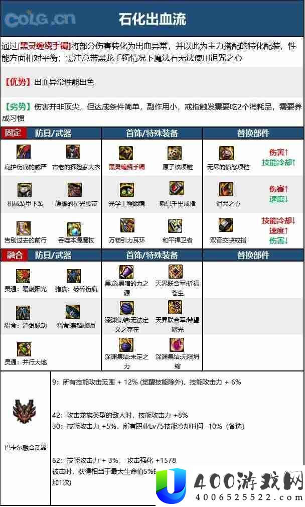 dnf110版本冰结师毕业装备怎么搭配-冰结师110级装备最强搭配推荐