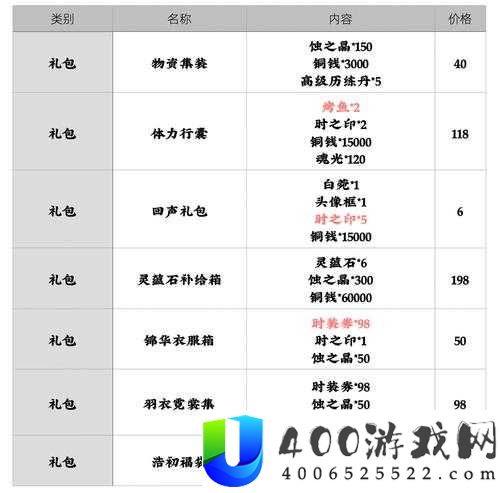 2025年天地劫幽城再临还有哪些可用兑换码与礼包码？