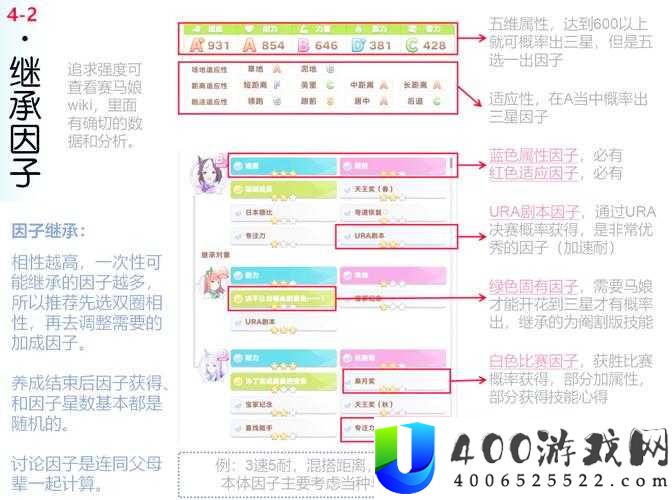 如何巧妙攻略赛马娘天皇赏春任务？底层逻辑与操作映射详解揭秘！
