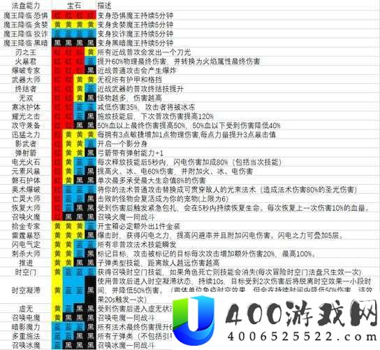魔渊之刃法盘反悔功能究竟如何运作？玩家体验与玩法变革揭秘