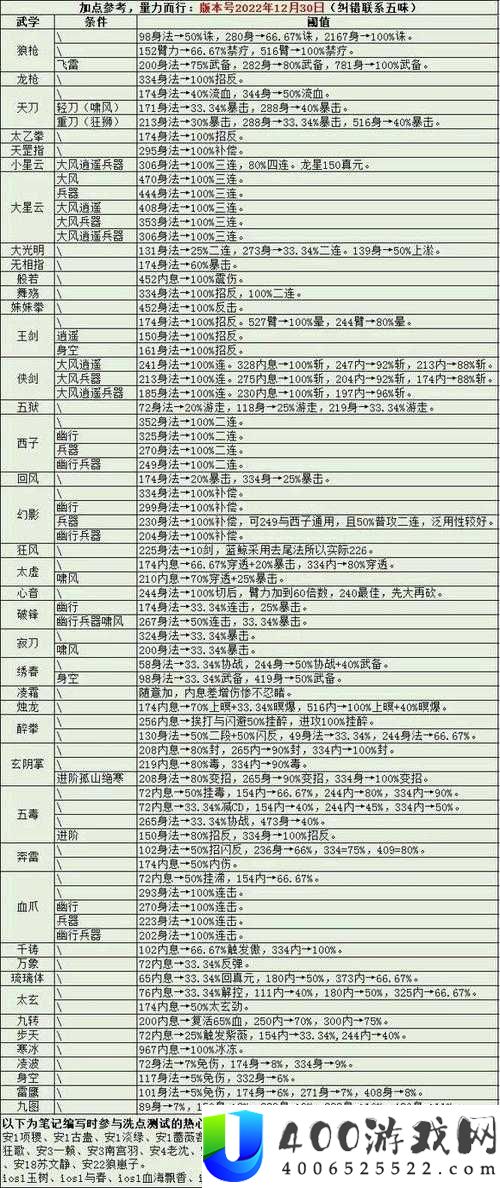 烟雨江湖紫阳心经如何获取？揭秘秘技属性、效果及升级全攻略