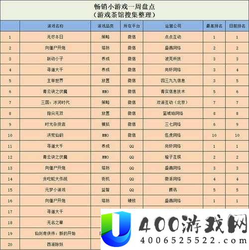 烟雨江湖聚仙寨难度如何选择最佳？难易度选择背后有何攻略？
