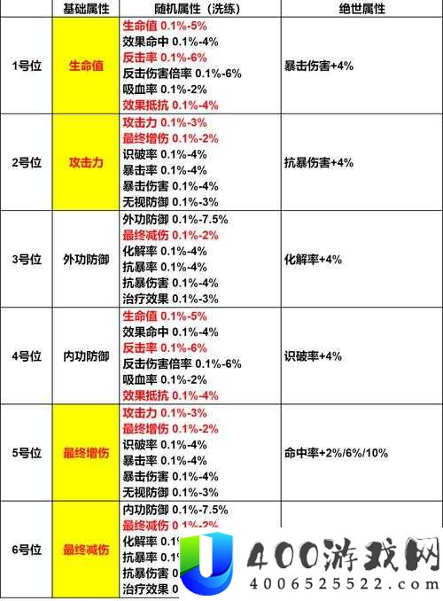 浮生为卿歌深度解析，鬼谷子阵容搭配秘籍究竟隐藏何种玄机？