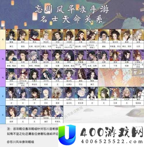 忘川风华录嵇康天命强度究竟如何？演变史专题带你深入探究！