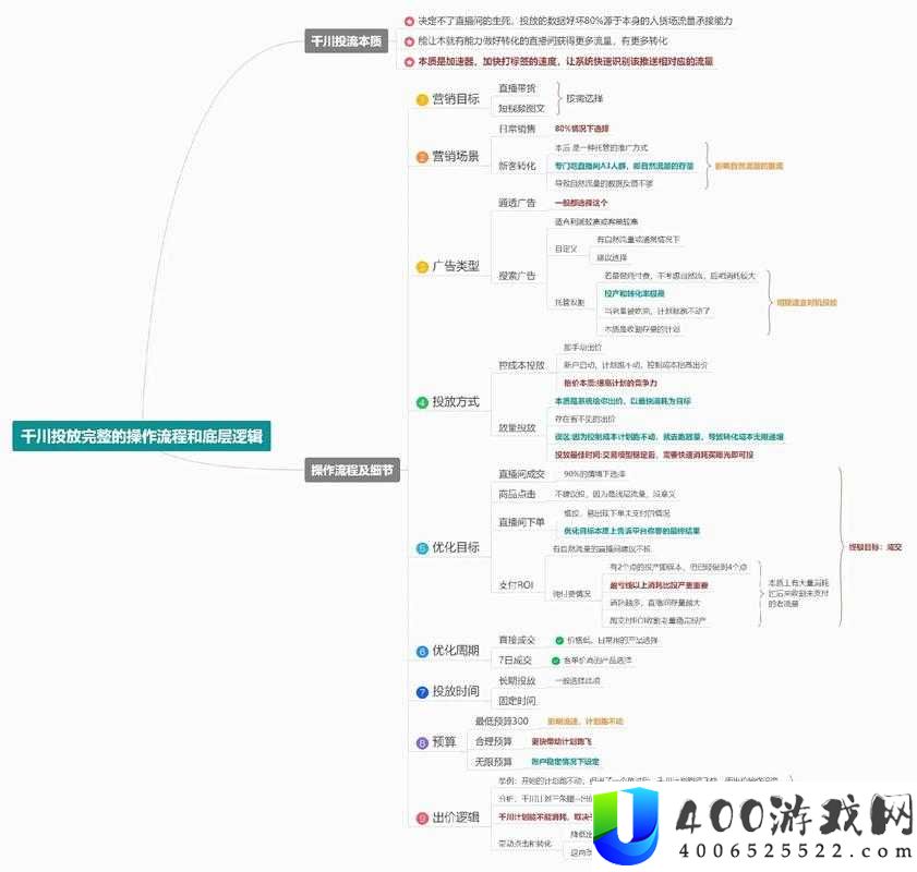 小小法师护盾流怎么玩？揭秘底层逻辑与操作映射的全攻略疑问
