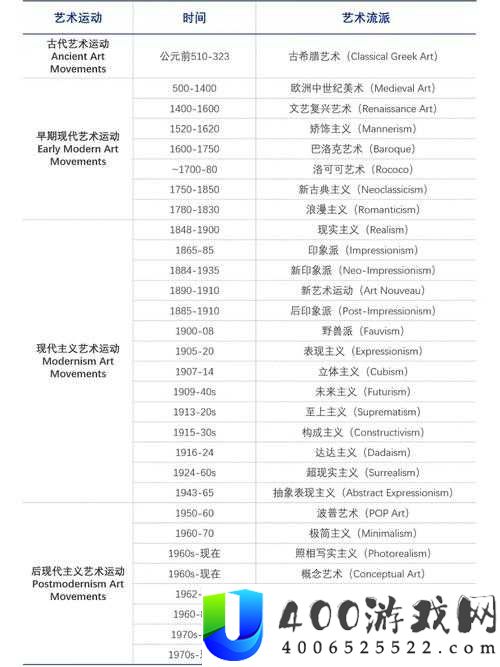 西方艺术本体 137 究竟有何成就与贡献？深入探究其独特价值与意义