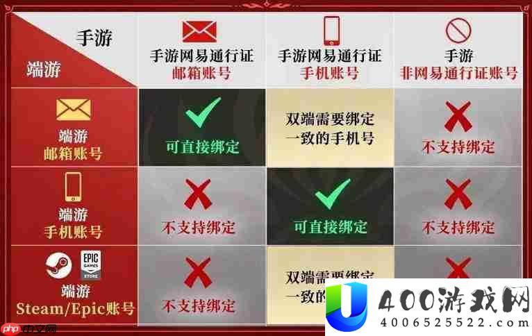 永劫无间手游账号绑定流程详解