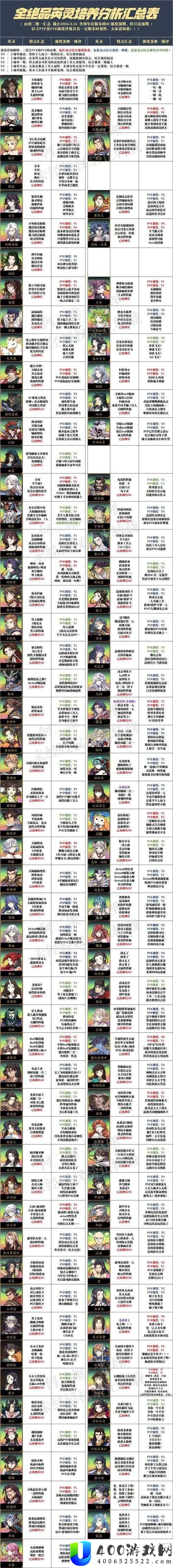 天地劫幽城再临，韩无砂技能如何搭配？深度解析揭晓悬念！