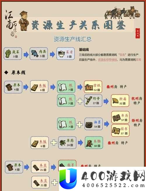 江南百景图藕花深处建筑属性究竟如何？全面介绍引悬念