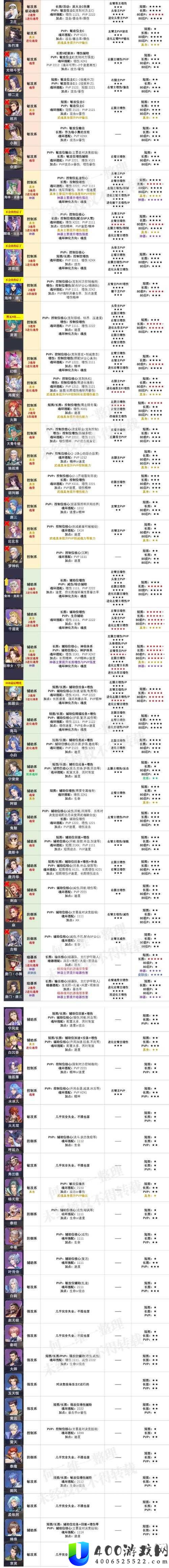 斗罗大陆武魂觉醒魂师强度究竟如何？最佳阵容搭配揭秘悬念！